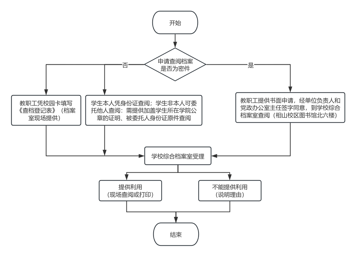 d65fa855427d47e3b214197b2dffe568.png